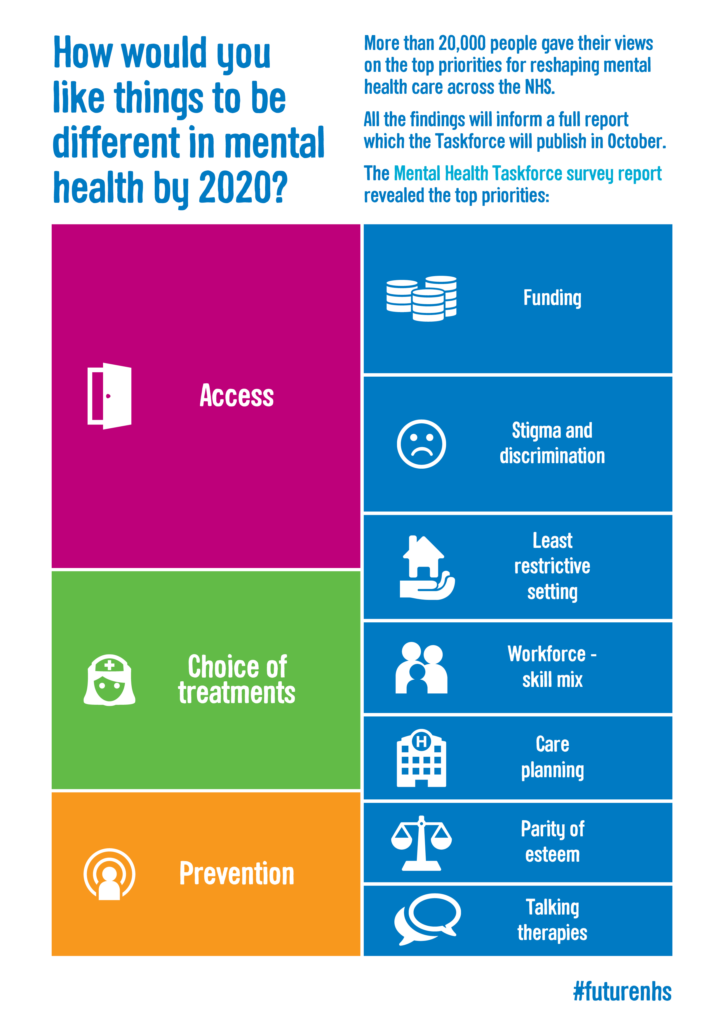 nhs mental health services