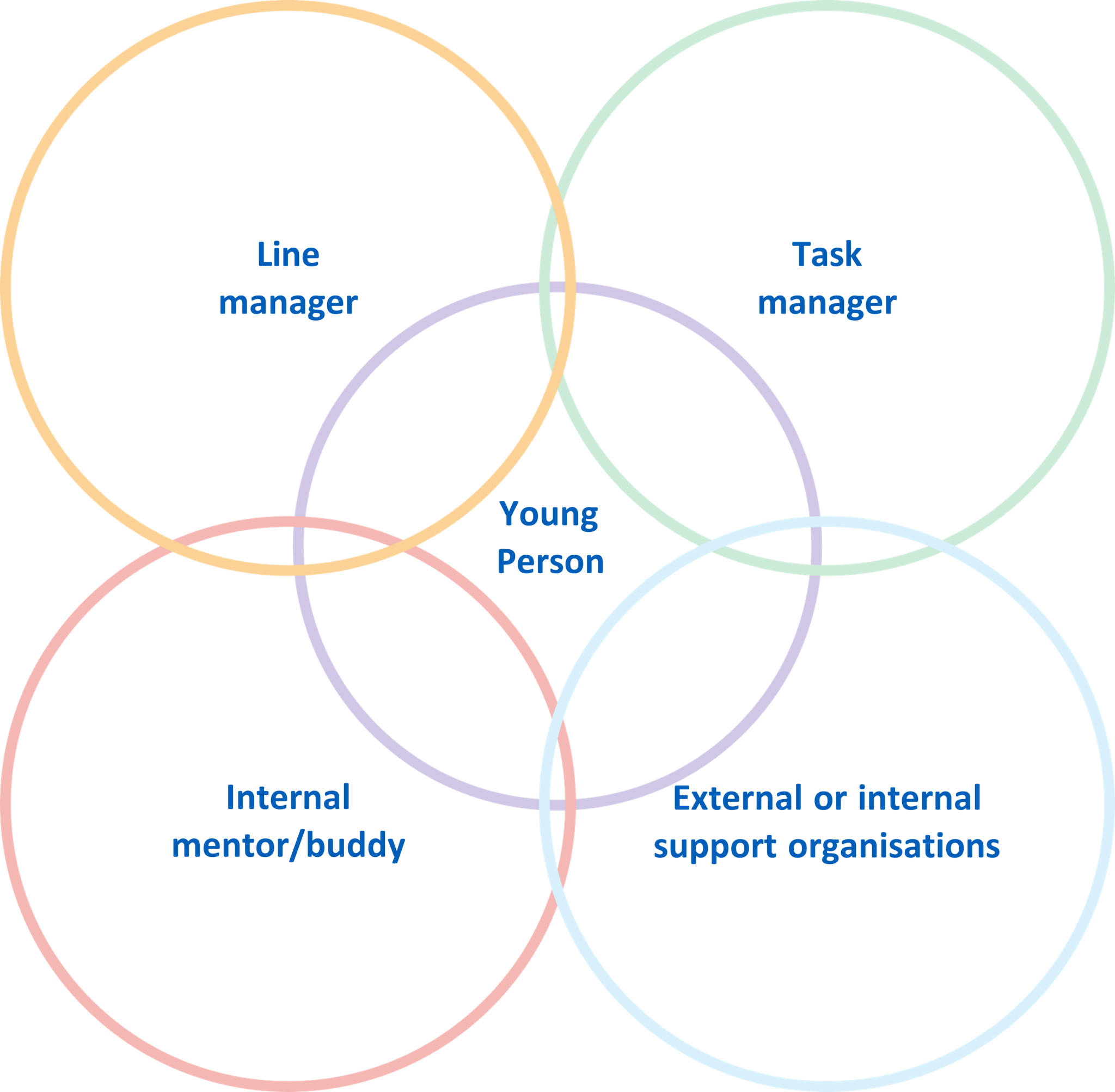 NHS: The Family They Never Had