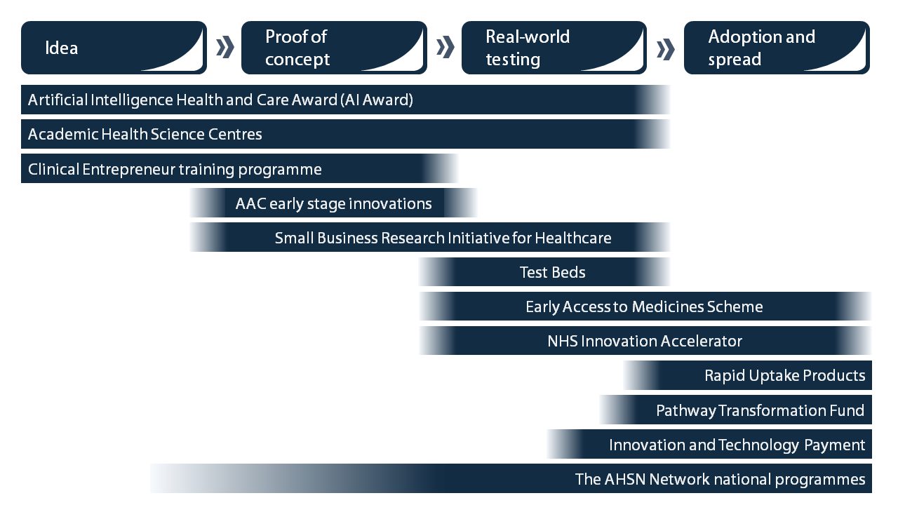 AAC product pipeline