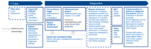 Suspected sarcoma diagnostics flow chart