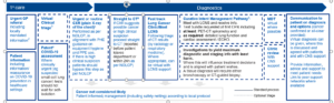 suspected lung cancer diagnostics flow chart