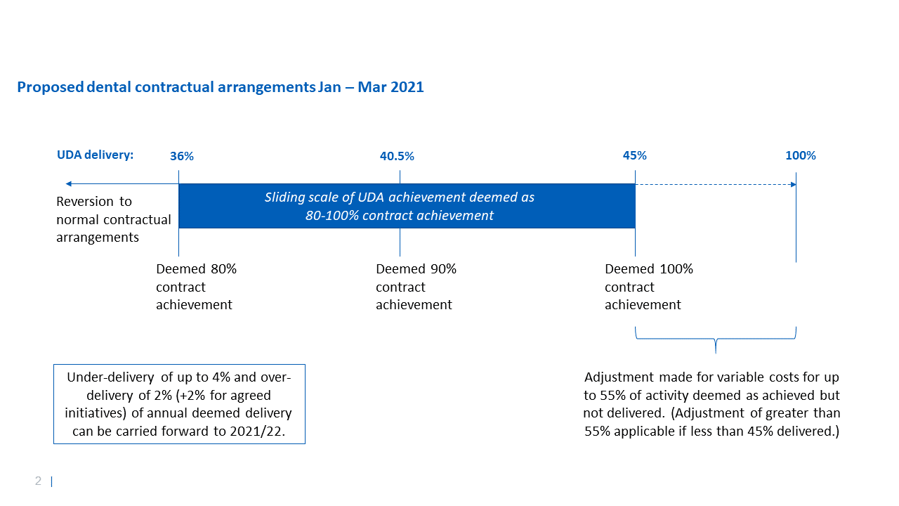 Diagram showing the UDA threshold applicable from January to March 2021