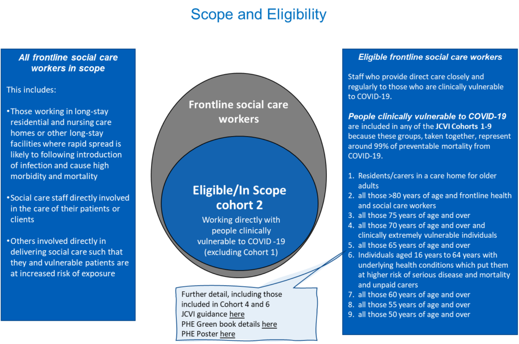 Scope and eligibility