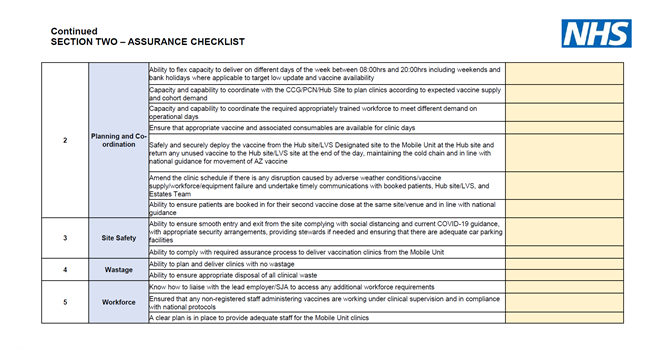 Assurance checklist developed for the St John Ambulance mobile treatment unit pilot