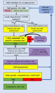 Individual clinician pathway