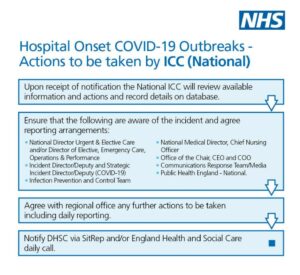 Hospital Onset COVID-19 Outbreaks - Actions to be taken by ICC (National)