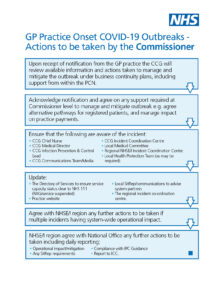 GP Practice Onset COVID-19 Outbreaks - Actions to be taken by the Commissioner