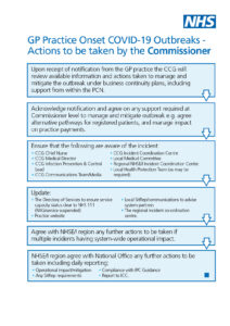 Hospital Onset COVID-19 Outbreaks - Actions to be taken by the Commissioner