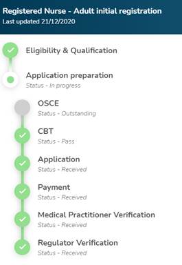 Diagram showing the initial registration process for registered nurses