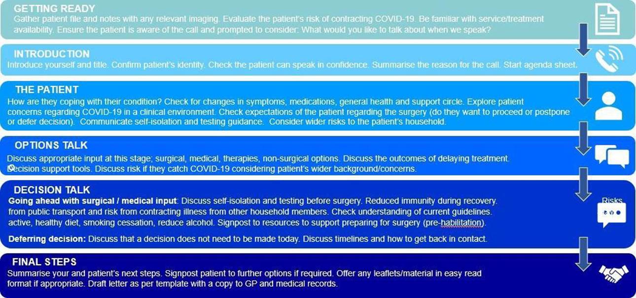 Coronavirus » Clinical validation of surgical waiting lists framework