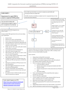 SARC requests for forensic medical examination (FMEs) during COVID-19 pandemic Flowchart 2