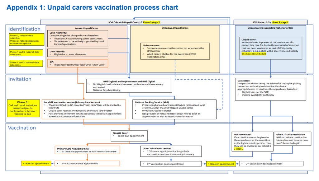 Coronavirus » COVID-19 standard operating procedure – COVID-19 vaccine ...