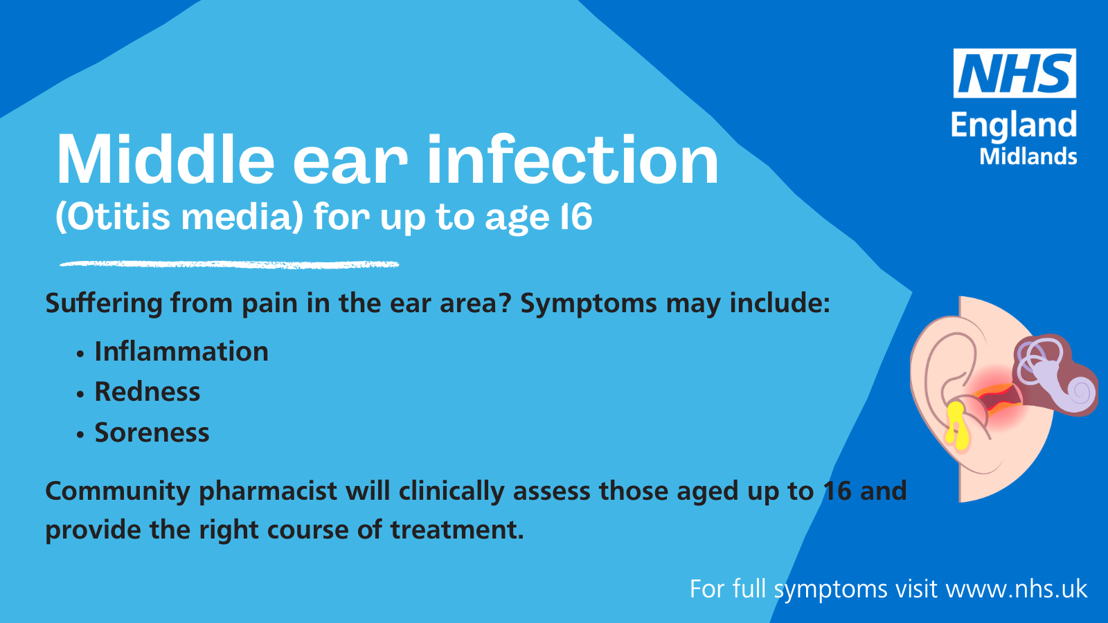 NHS England — Midlands » Resources