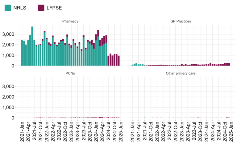 Lfpse Matrix Statistics » NRLS to LFPSE Transition Report (January 2021 to December ...