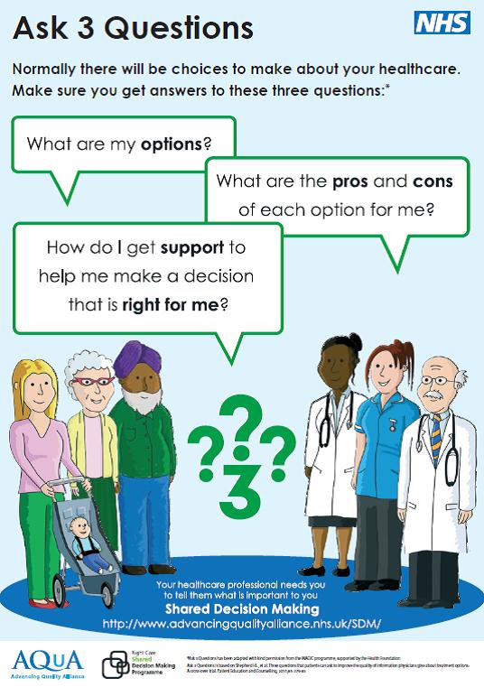 image to show - always remember to ask 3 questions: what are