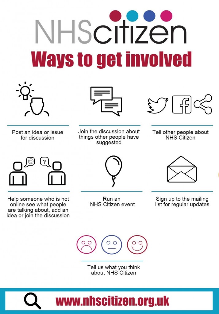 NHS Citizen - Ways to be involved