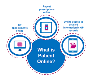 Obtaining Medical Records Uk My Obtaining Medical Records Uk My