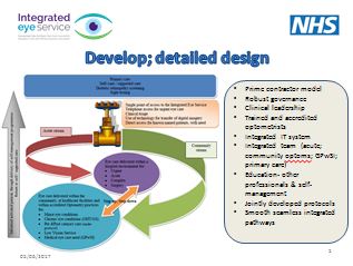 Ophthalmology services: the route to solutions