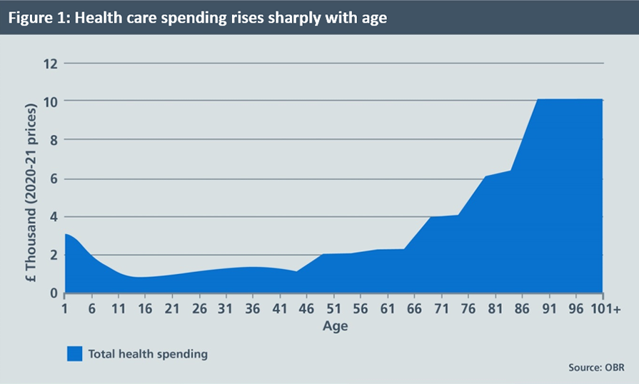 Baby Growth Chart Uk Nhs