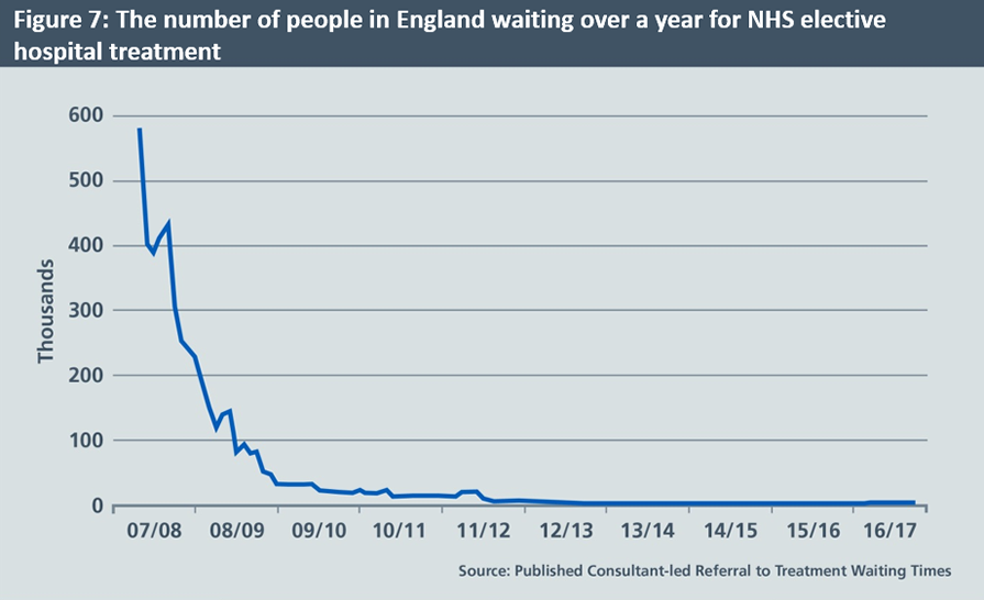 Nhs Pay Rise Chart