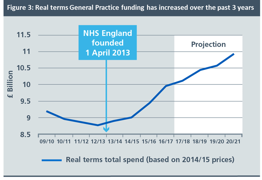 Nhs Funding From The Working Age