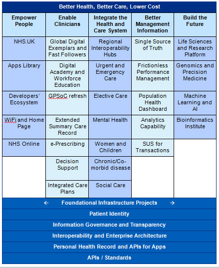 Nhs Digital Organisation Chart