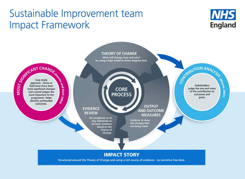 sustainable improvements of the uk Building design and construction sustainable building design and construction is the practice of creating structures and using processes that are environmentally responsible and resource efficient throughout the life cycle of a building– from selecting the site to design, construction, operation, maintenance, renovation, and finally, deconstruction. sustainable improvements of the uk Building design and construction sustainable building design and construction is the practice of creating structures and using processes that are environmentally responsible and resource efficient throughout the life cycle of a building– from selecting the site to design, construction, operation, maintenance, renovation, and finally, deconstruction.