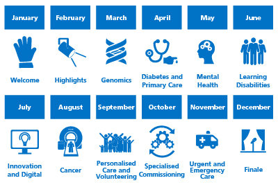 NHS England » NHS70: Celebrating 70 years of the NHS