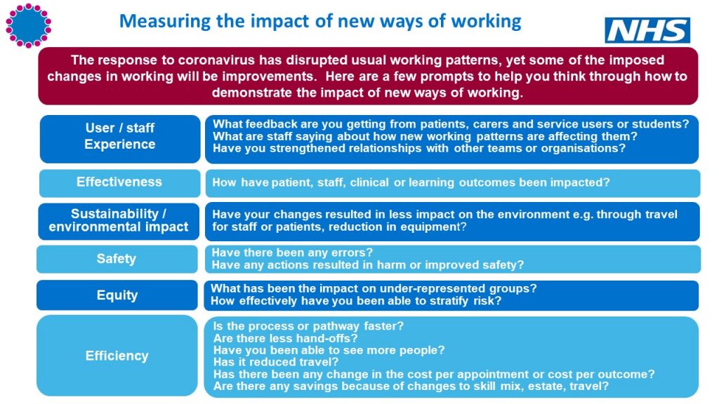 Measuring the impact of new ways of working