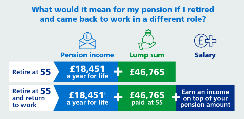 Nhs Retire And Return Rules nhs-retire-and-return-rules
