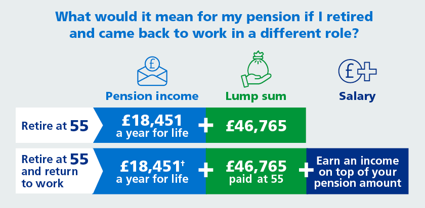 nhs-england-retire-and-return