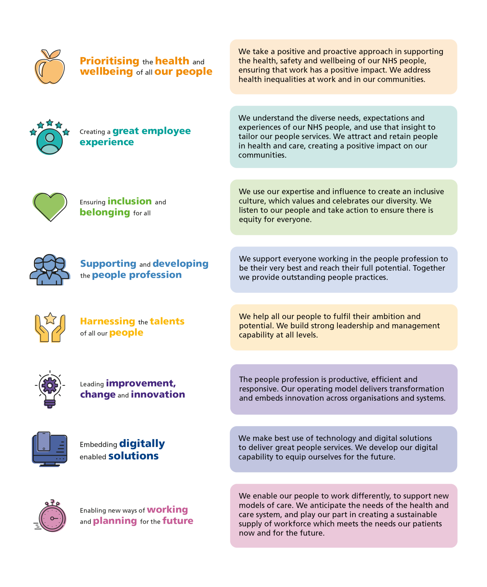 NHS England » The vision for the future of the people profession
