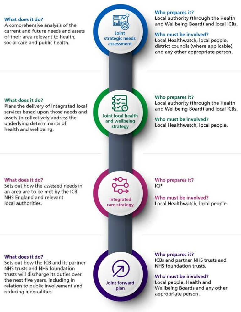 NHS England » Working in partnership with people and communities