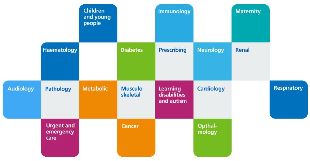 Impact of genomics on clinical services