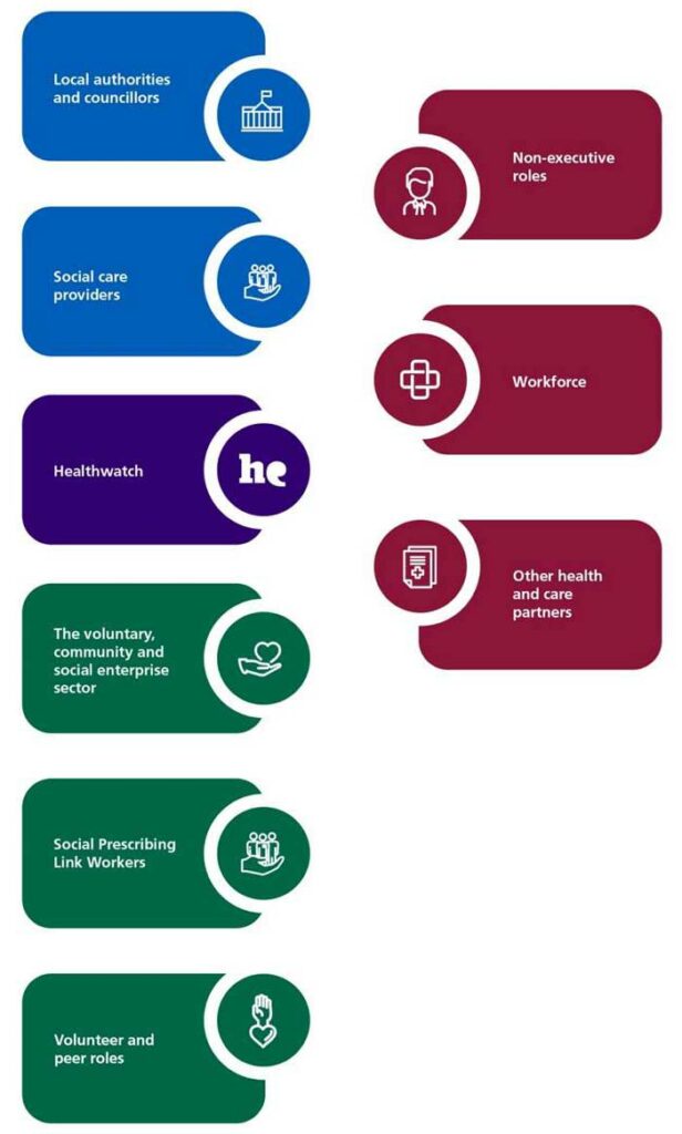 Partners for the NHS on working with people and communities