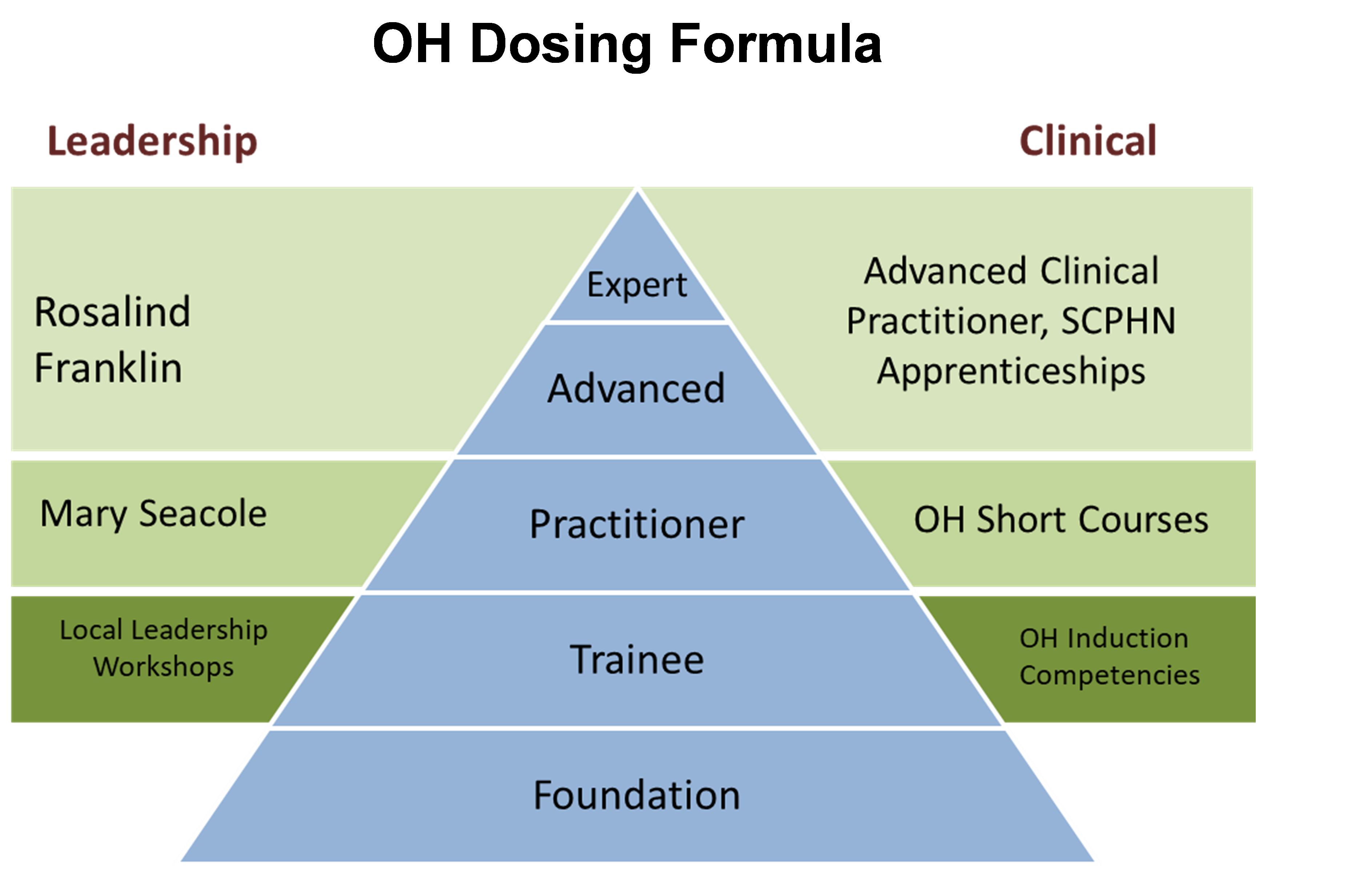 Image of the occupational health dosing formula