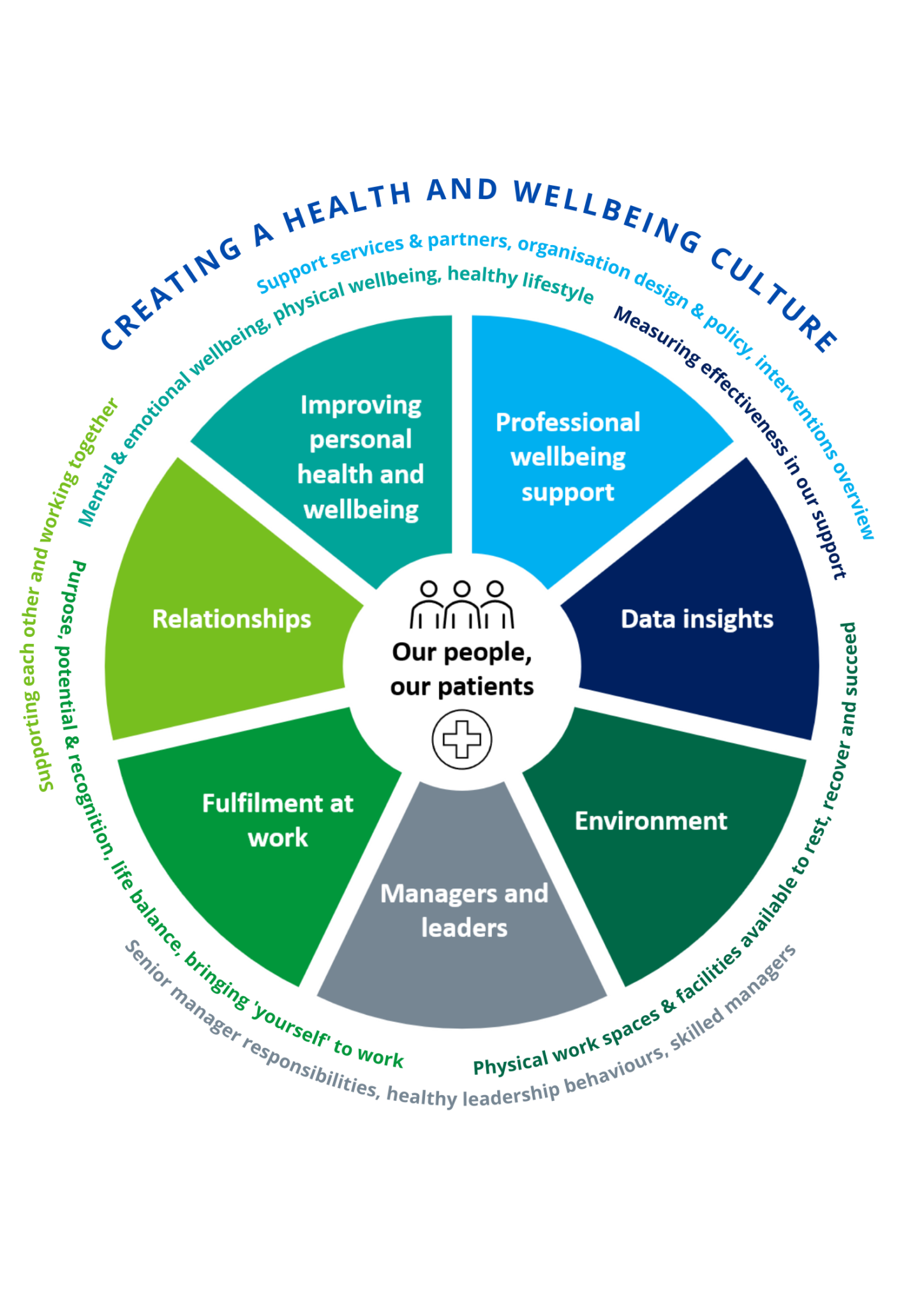 homeworking framework nhs