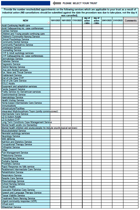 Screenshot of template data for the rescheduled activity SitRep (community services)