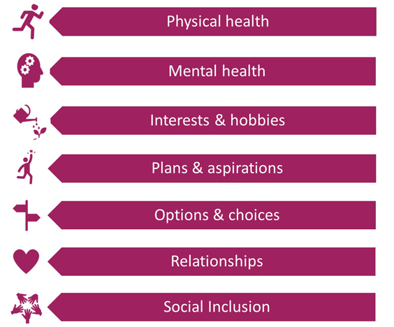 Personal health budgets - impact on the person