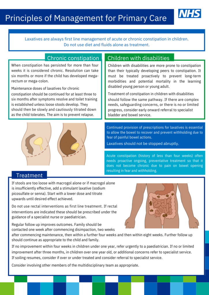 'Principles of management for primary care for constipation in children' infographic
