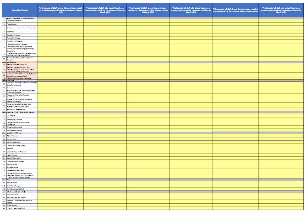 Screenshot of Workforce SitRep