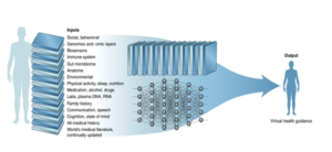 NHS England » Genomics