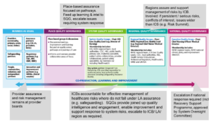 NHS England » Learning disability and autism – host commissioner guidance
