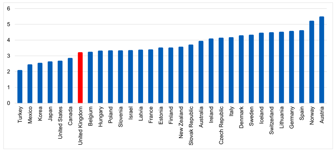 Practising doctors per 1,000 population, 2021 (or latest available)