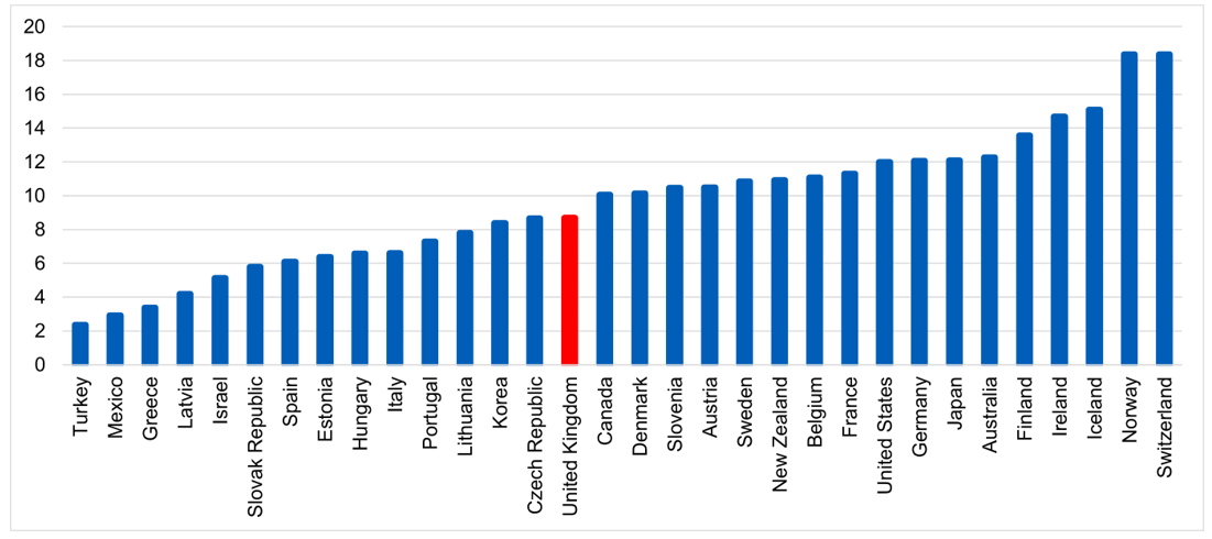 Practising nurses per 1,000 population, 2021 (or latest available)