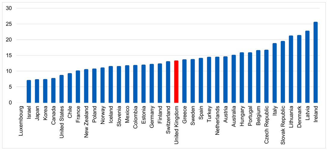 Medical graduates per 100,000 population, 2021 (or latest available