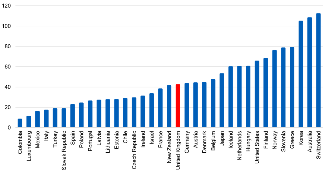 Nursing graduates per 100,000 population, 2021 (or latest available)