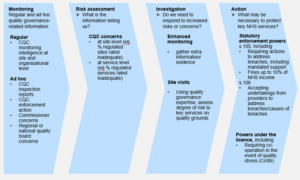 NHS England » Risk assessment framework and reporting manual for ...