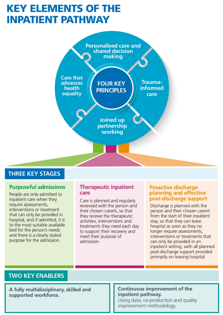 nhs-england-acute-inpatient-mental-health-care-for-adults-and-older
