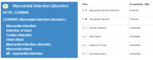 Nhs Coding NHS England » Clinical coding – SNOMED CT